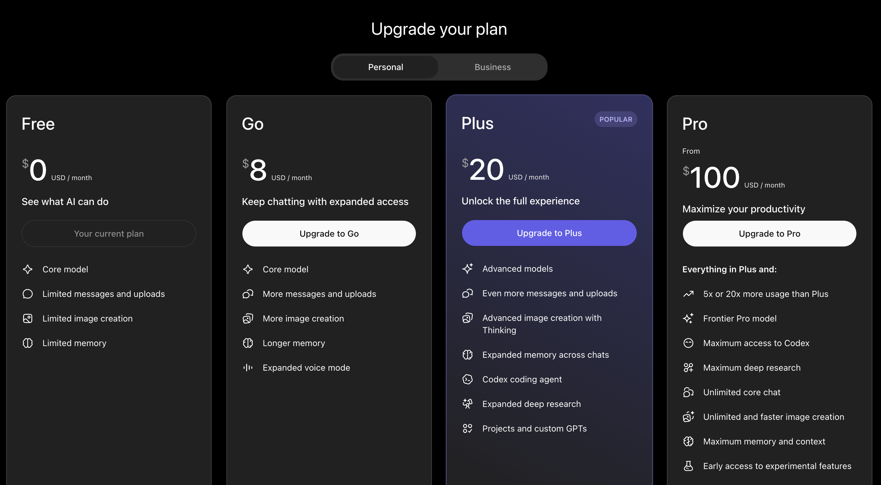ChatGPT pricing plans comparison